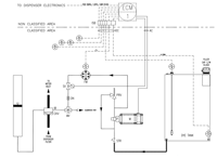 Additive/Dye Dispenser-Mounted Injection System (DMIS)