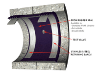 HydraTite™ Internal Seal