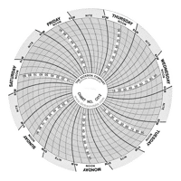 4" Charts