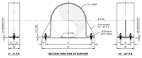 STD-01P E-Z LINE® Pipe Clamps With Or Without Base Plates