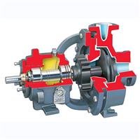 Durco PolyChem S-Series Fluoropolymer-Lined, Sealed, ASME (ANSI) Chemical Process Pump