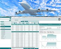 COCKPIT™ Software for Vision Analyzers