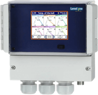 ITC 4000 Data Logger + Display + Controller