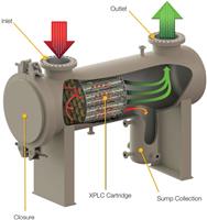 Series 110XP, XtreamPhase® Liquid/Liquid Phase Coalescers with High Flow Style Cartridges