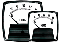 Analog Panel Meters Smartlook Series